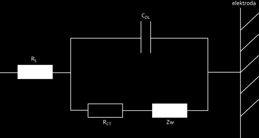 EIS v elektrochemickém systému Elektrochemická impedanční spektroskopie je efektivní metodou pro zkoumání vlastností povrchově upravených elektrod.