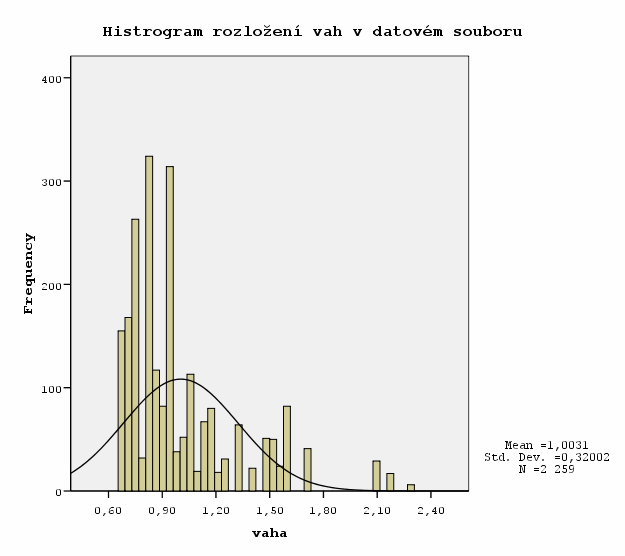 Struktura vzorku pacientů Demografická struktura pacientů ZÁKLAD: Všichni respondenti, n=2308 (2006), n=2281 (2007) V souboru pacientů převažují ženy.