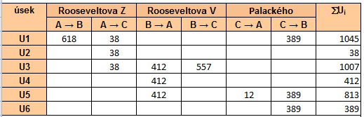 Příloha J Výpočet kapacity okružní křižovatky ulic