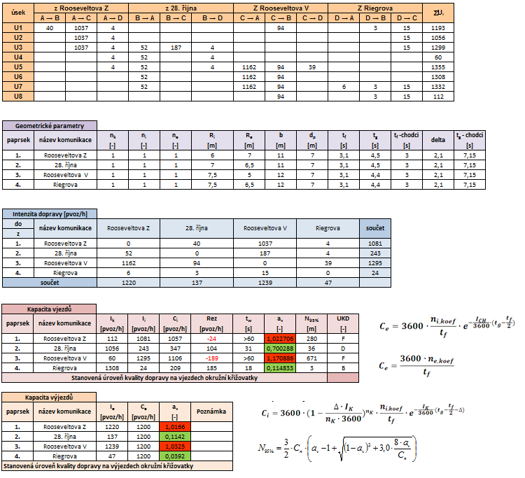 Příloha K Výpočet kapacity okružní křižovatky ulic