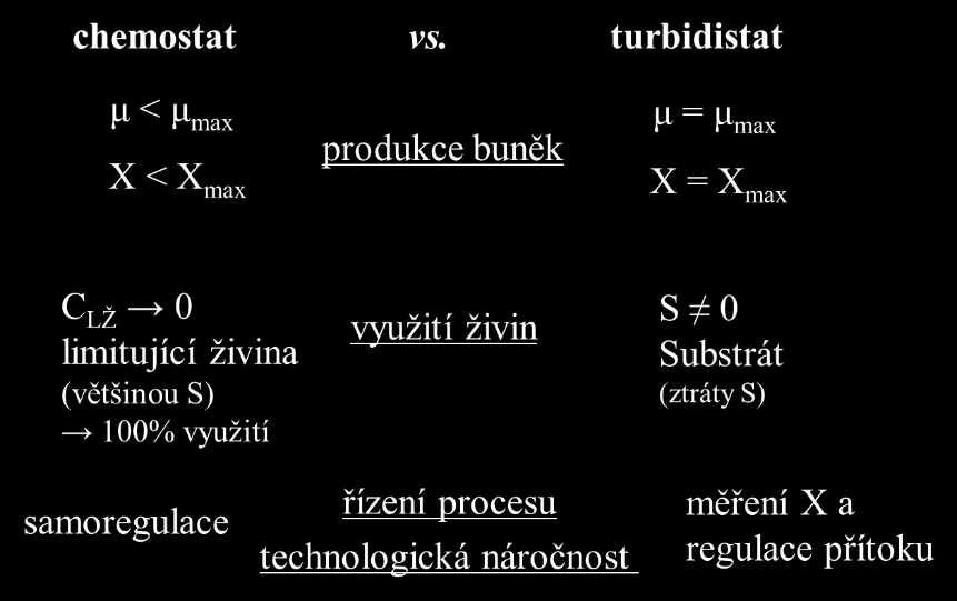 řídící reakce je v katabolismu a je jí rychlost spotřeby limitující živiny (S je mnohem menší než KS) za daných podmínek se ustaví ustálený stav a systém schopný samoregulace Turbidistat platí, že D