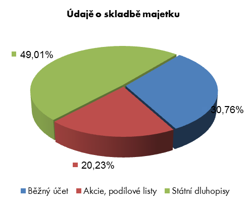 24 Raiffeisen fond optimálního rozložení, otevřený podílový fond, Měna: Kč ISIN: CZ0008474731 Jmenovitá hodnota podílového listu: nemá Forma fondu: otevřený podílový fond Typ fondu dle AKAT: smíšený