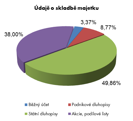 36 Raiffeisen fond pravidelných investic, otevřený podílový fond, Měna: Kč ISIN kapitalizační třídy: CZ0008474400 ISIN třídy pravidelných investic: CZ0008474434 Jmenovitá hodnota podílového listu: