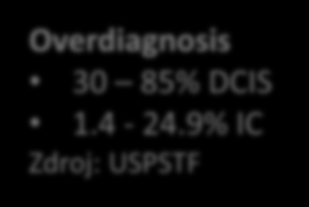 OVERDIAGNOSIS Log Overdiagnosis 30 85% DCIS 1.4-24.