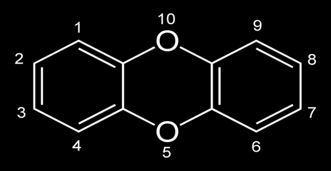 DIOXINY Skupina ca.