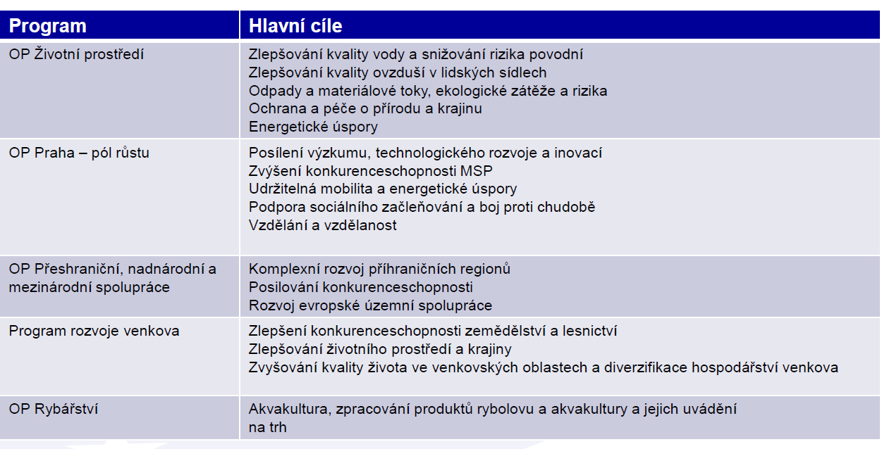 Tabulka č.