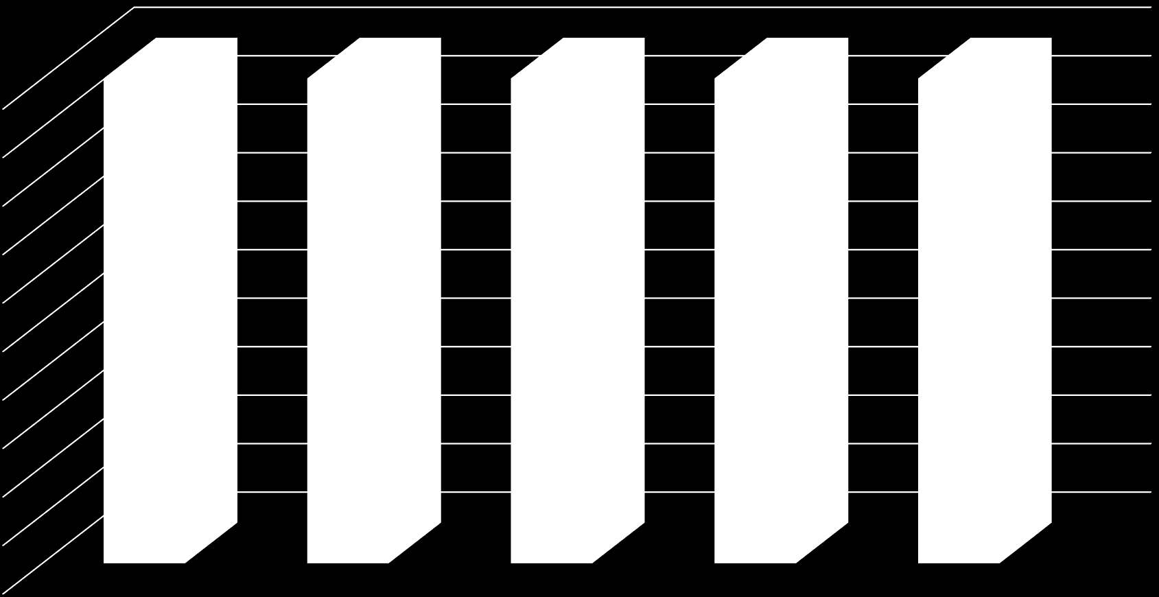 Příloha 8: Graf separovaného sběru odpadů na území ORP za období 2008-2012 1,00 0,90 0,80 0,70 0,60 0,50 0,40 0,30