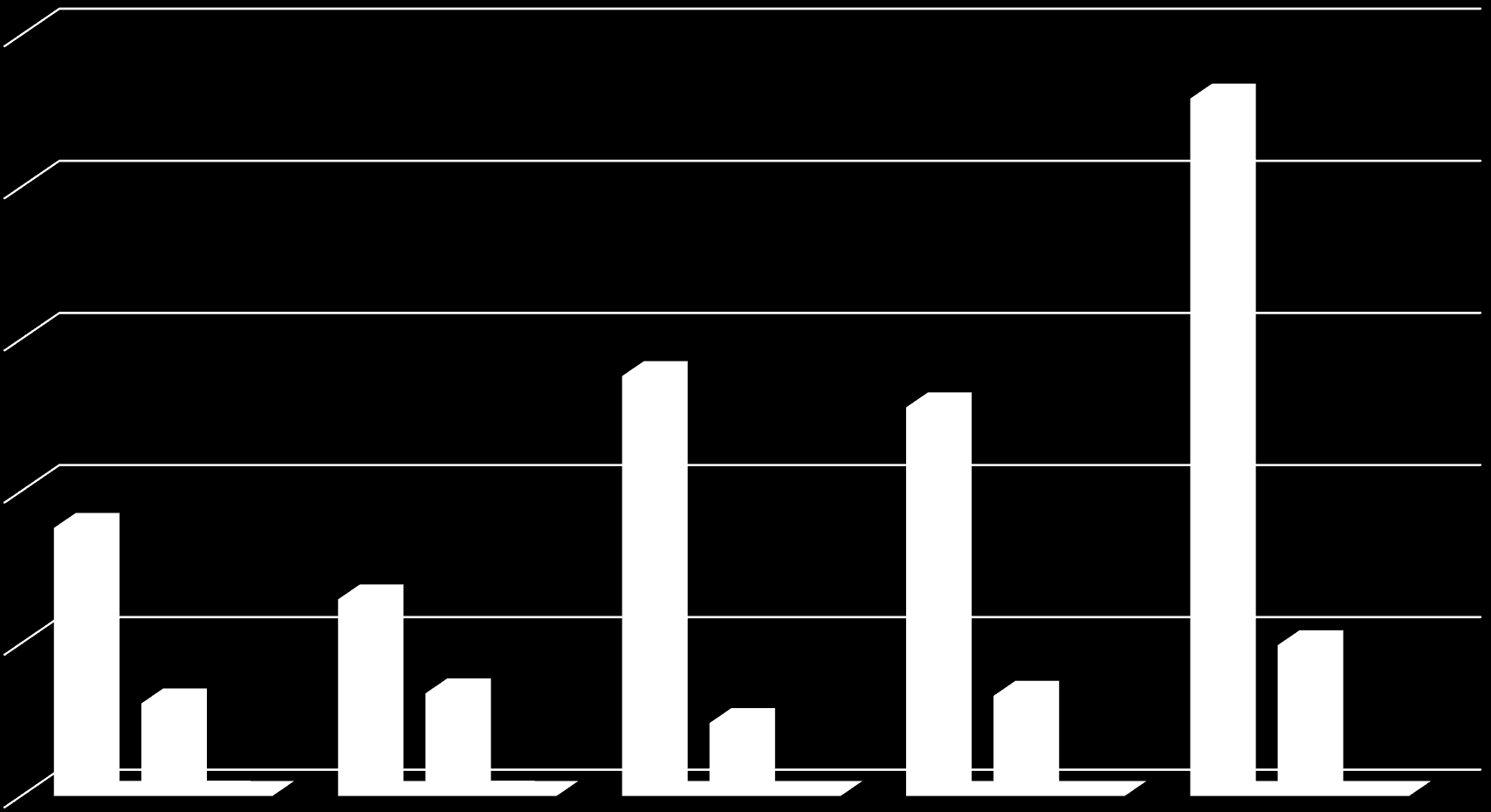 Příloha 14: Graf nakládání s odpady celkově na územní ORP za období 2008 2012, využití a odstranění 250 000,00 200 000,00 150 000,00 100 000,00 50