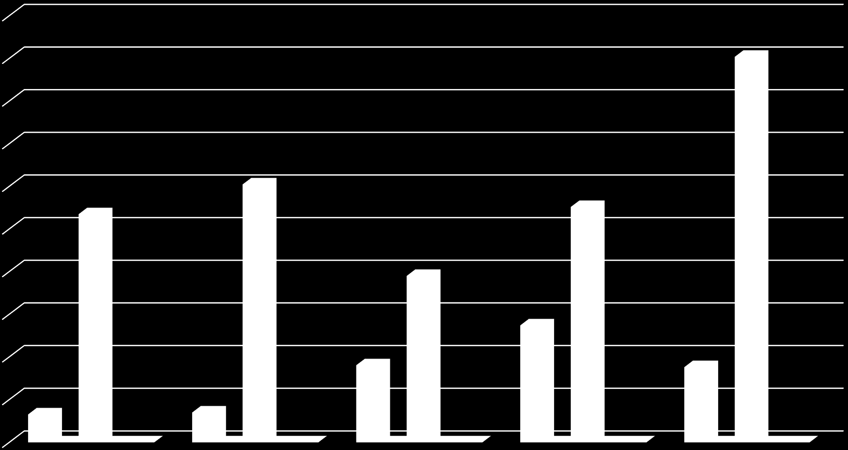 Příloha 16: Graf nakládání s KO na území ORP za období 2008 2012, využití a odstranění KO 50 000,00 45 000,00 40 000,00 35 000,00 30 000,00 25 000,00 20 000,00 15