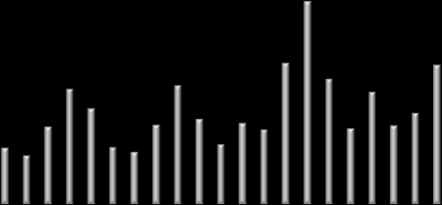 PŘEHLED INDEXŮ Index země závěr d/d (%) t/t (%) ytd (%) Dow Jones USA 11,133-0.1 0.6 5.5 S&P 500 USA 1,183 0.2 0.6 5.0 Nasdaq USA 2,479 0.8 0.4 8.2 Euro Stoxx 50 Eurozóna 2,874-0.3 1.1-3.