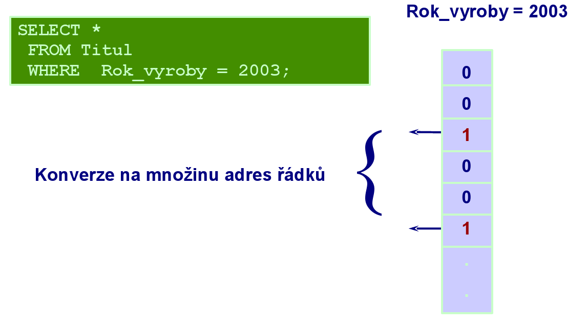 Použití bitmapového indexu při vyhodnocení dotazu Michal Valenta