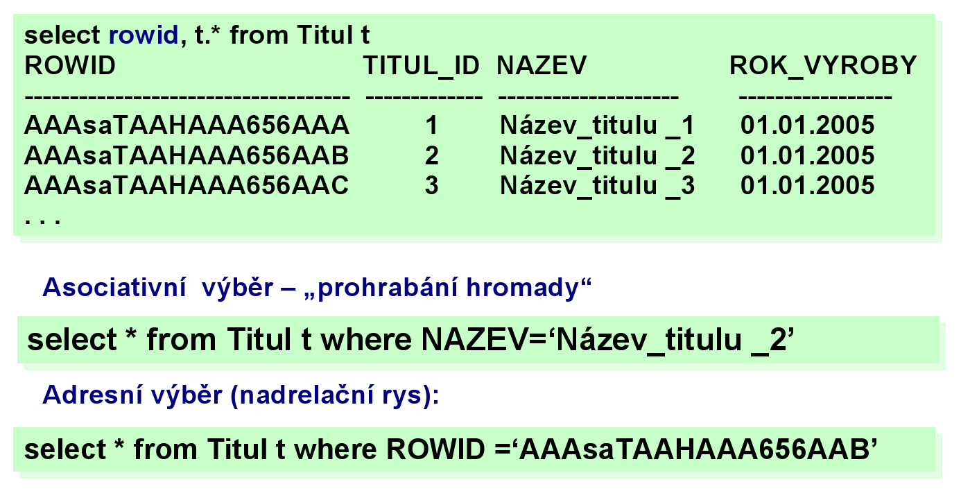 Adresa řádku (Oracle, ale podobně i jinde) Michal Valenta (FIT