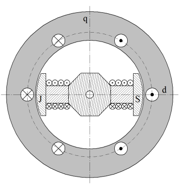 Tyto rotory jsou sestaveny z rotorové hvězdy, která je umístěna na hřídeli stroje a musí být navržena tak, aby unesla magnetické póly, které na ní působí momentem a odstředivými sílami, viz obr. 6.