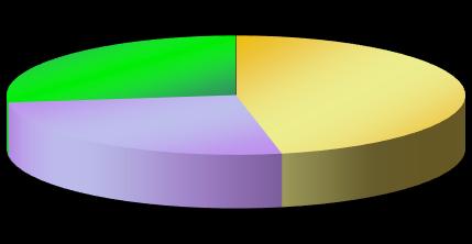 Ženy 30,2 % 43,1 % 27,0 % 46,8 %