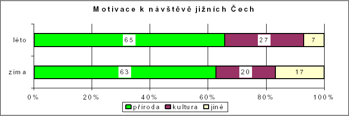 Jak jiţ bylo zmíněno v předešlých kapitolách, je další rozvíjející se formou cestovní ruchu, tzv. cestovní ruch MICE.