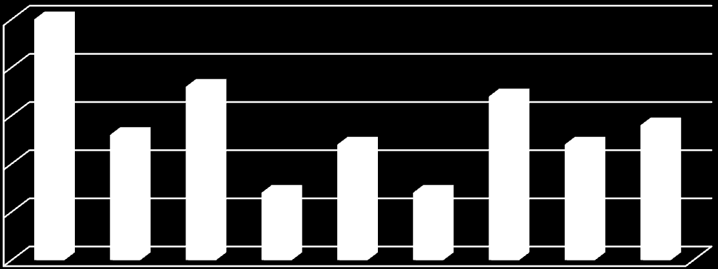 Počet odpovědí Čtvercová kontingence χ 2 nabývá hodnoty 1,57. Průměrná čtvercová kontingence nabývá hodnoty 0,03.