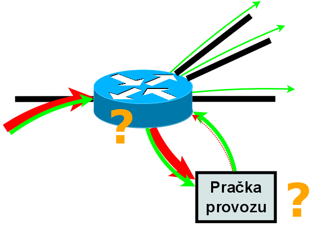 Automatická obrana proti DoS amplifikačním útokům Jak dál?