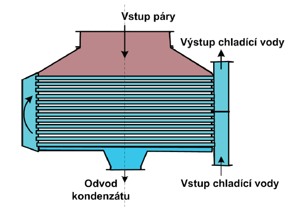 Kondenzátor