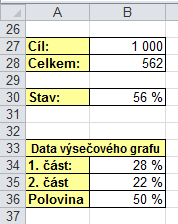 GRAF VE TVARU TACHOMETRU Klasický výsečový graf jsme se již tvořit naučili. Naučili jsme se dokonce i další jeho úpravy.