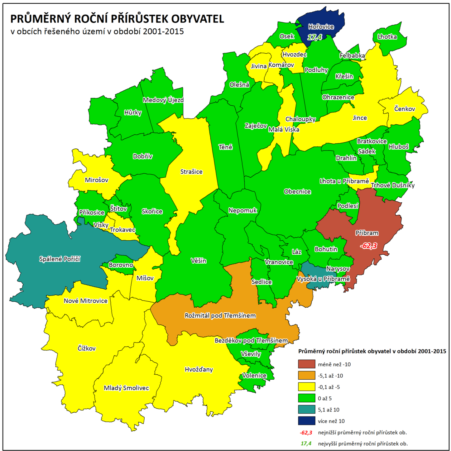 Průměrný roční přírůstek obyvatel v obcích řešeného území v období 1991-2011 Průměrný roční přírůstek obyvatel v obcích řešeného území v období 2005-2015 Pozn.: Zdroj: Pozn.