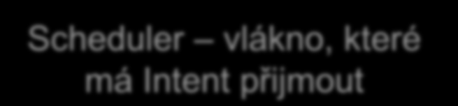 8.4.2013 41 Broadcast - oprávnění Pro vyžádání oprávnění při přijímání definujeme toto oprávnění při zaregistrování Broadcast Receiveru Dynamicky registerreceiver(receiver, filter,