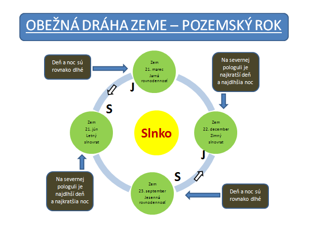 6. Texty na snímke nahraďte skutočnými, viď Obrázok 6. 7. Upravte obrázok presne podľa predlohy, viď Obrázok 6. Efekt natočenia dosiahnete pomocou manipulácie so žltým hraničným bodom. 8.