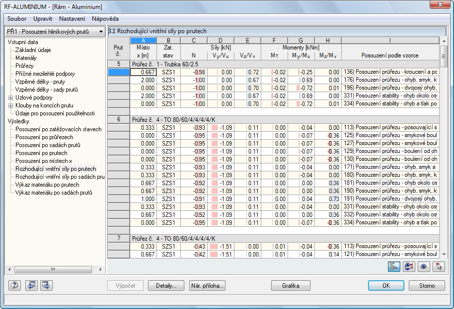 4 Výsledky Tento výstupní dialog obsahuje seznam maximálních hodnot u každého prutu v následujících místech x podle dělení zadaného v RFEMu: Počáteční a koncový uzel Vnitřní uzly podle zadaného