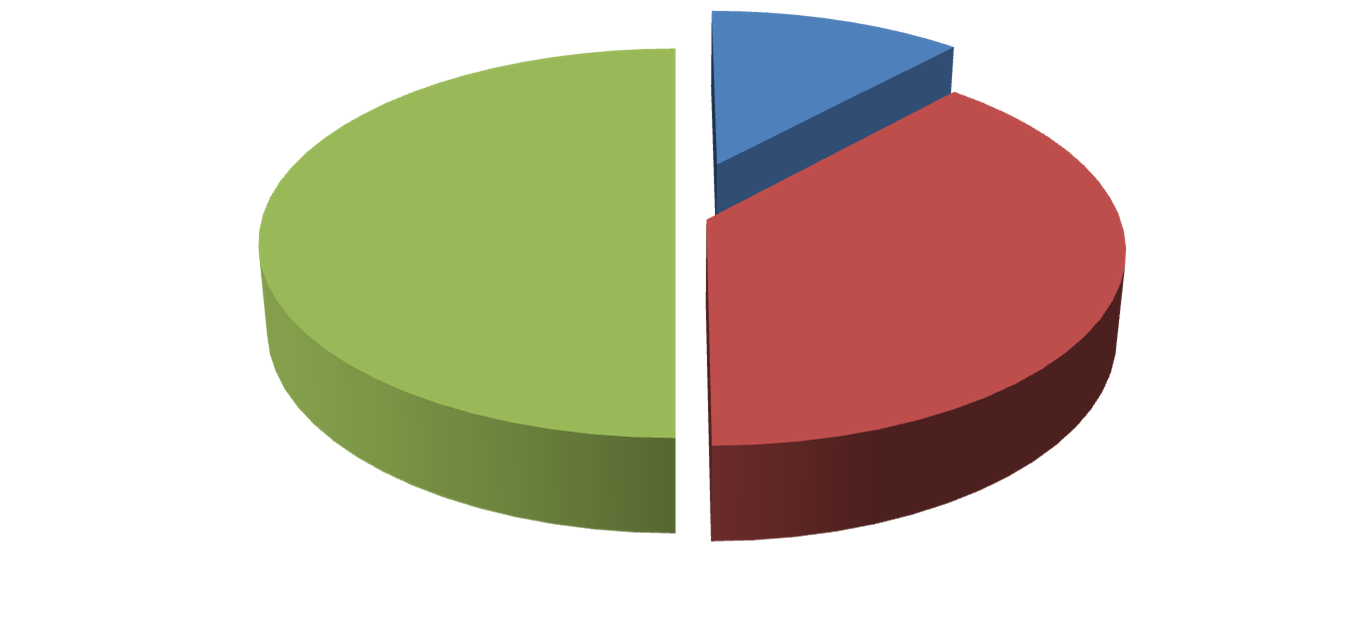 UTB ve Zlíně, Fakulta humanitních studií, Institut mezioborových studií Brno 57 respondentů (22,17 %) se účastní seminářů a školení, 24 osob (10,43 %) má získané informace o eutanazii ze školy.