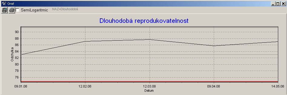 Obrázek 44: Okno detailu měsíční zkoušky Na následujícím obrázku je zobrazen grafický průběh parametru SNR pro test dlouhodobé reprodukovatelnosti.