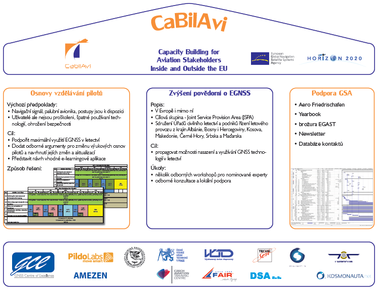 Dílčí části projektu CaBilAvi