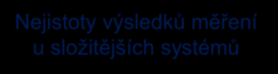 Nejoty výsledků měření u složtějších syémů následující snímky lurují unverzální poup př určení nejoty výsledku Kroky pro vyhodnocení nejoty?