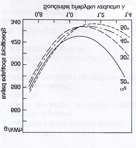 XXVIII. ASR '2003 Seminar, Instruments and Control, Ostrava, May 6, 2003 151 Tyto požadavky nelze splnit najednou a proto se musí volit kompromisy.