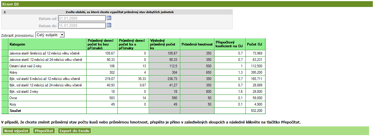 6.4. Intenzita chovu Obrazovka je totožná s obrazovkou dostupnou skrze detail subjektu. Detailní popis je zde. 6.5.