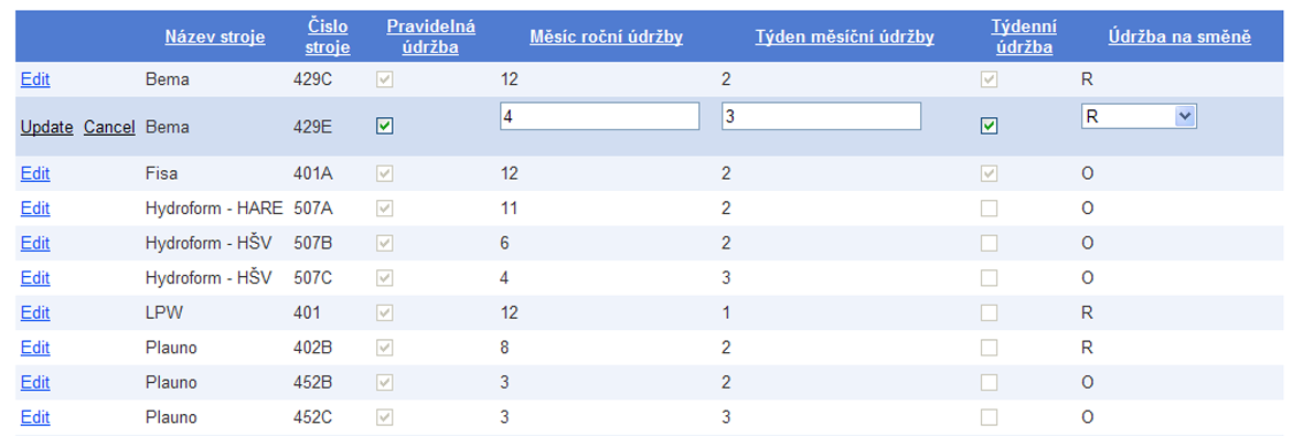 Obrázek 14. Nastavení pravidelných údržeb. roční údržba stroje (běžně to bývá měsíc pořízení stroje) Týden měsíční údržby - zadáme číslo týdne, ve kterém se má provádět pravidelná měsíční údržba.