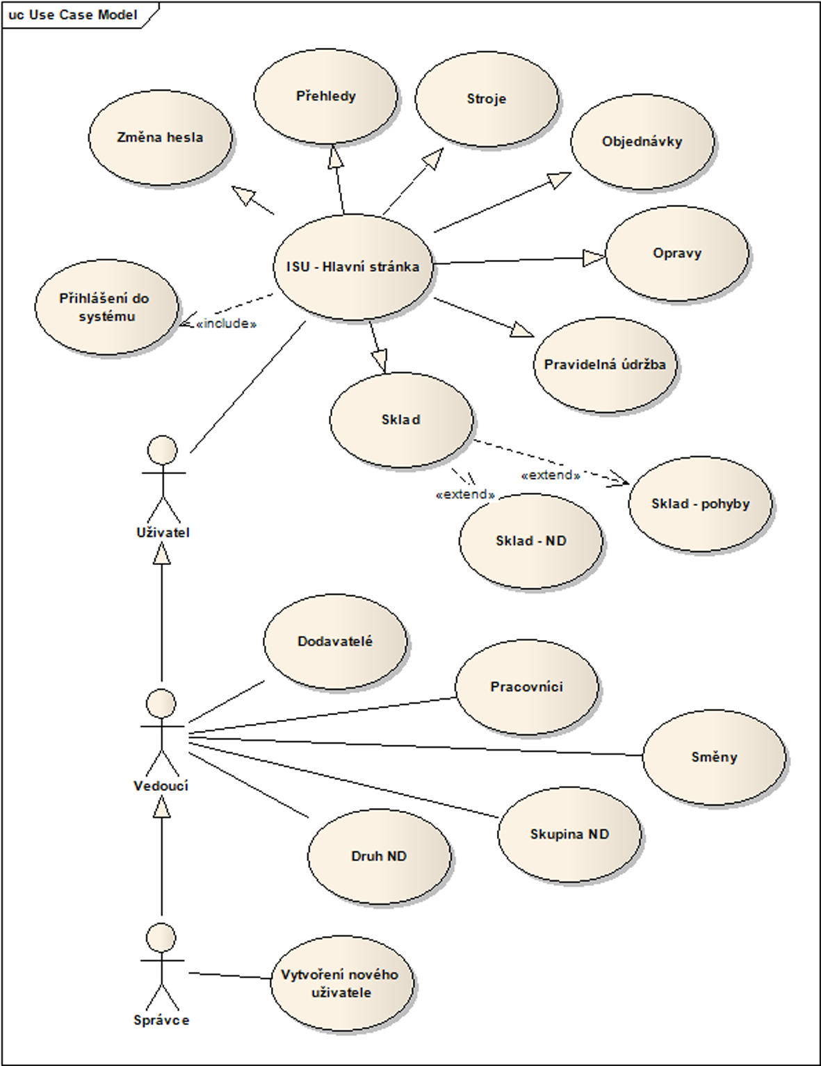 3.3. Use Case Obrázek 19.