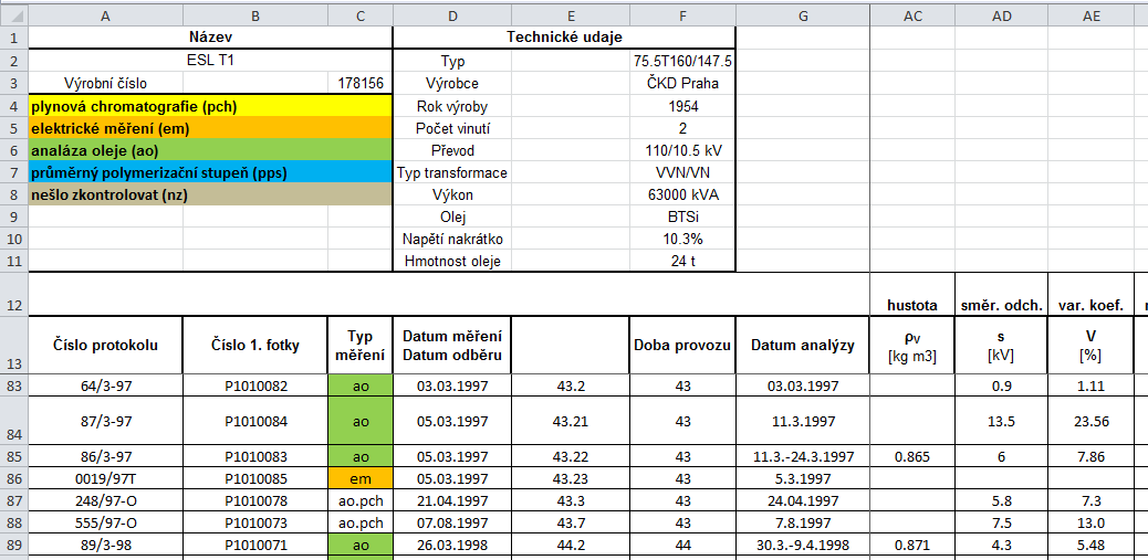 Obr. 14 Vytvořená databáze výkonových olejových transformátorů Tab.