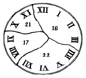 Římské hodiny finálová úloha Dokážete rozdělit hodiny s římskými číslicemi (u hodin se píše 4 římsky jako IIII) na 4 části