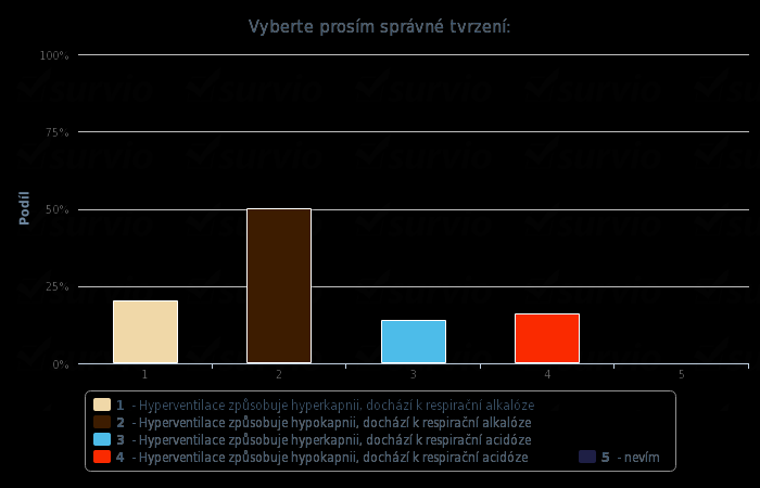 6. Vyberte prosím správné tvrzení: a)hyperventilace způsobuje hyperkapnii, dochází k respirační alkalóze b)hyperventilace způsobuje hypokapnii, dochází k respirační alkalóze c)hyperventilace