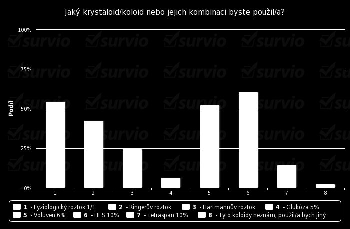 14. Jaký krystaloid/koloid nebo jejich kombinaci byste použil/a?