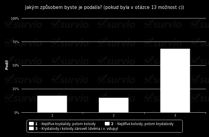 15. Jakým způsobem byste je podal/a? (pokud byla v otázce 13 možnost c)) a)nejdříve krystaloidy, potom koloidy b)nejdříve koloidy, potom krystaloidy c)krystaloidy i koloidy zároveň (dvěma i.v. vstupy) Odpověď Počet odpovědí Nejdříve krystaloidy, potom koloidy 8 Nejdříve koloidy, potom krystaloidy 7 Krystaloidy i koloidy zároveň (dvěma i.