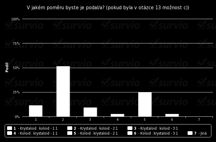 16. V jakém poměru byste je podal/a?