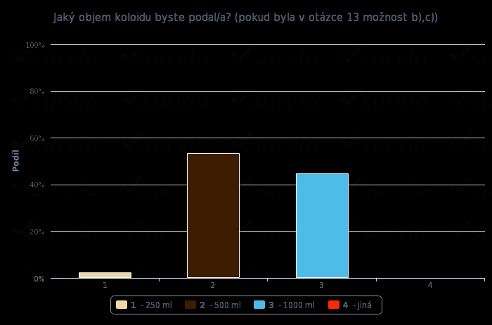 17. Jaký objem koloidu byste podal/a?