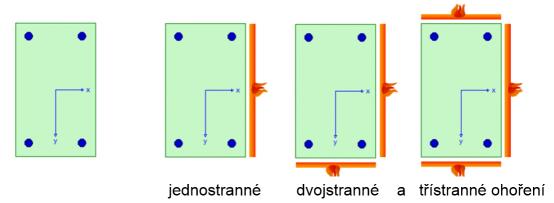 Požární odolnost zónovou metodou Specifická teplotní kapacita c p Teplota v průřezu směrem od okraje ke středu nelineárně a výrazně klesá.