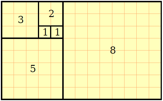 Jiří Vokřínek, 2016 B6B36ZAL - Přednáška 8 50 Příklad Fibonacciho posloupnost 1, 1, 2, 3, 5, 8, 13, 21, 34, 55,... Nebo 0, 1, 1, 2, 3, 5,.