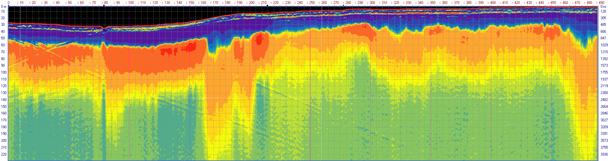 Profil 1 A, prodloužený profil 1- do hloubky 220m, je měřen 7m od okraje silnice, černý bod na 80m je střed vodoteče. Filtr zdůrazňující strukturu horniny.