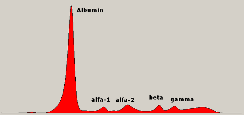 Krevní plazma III.