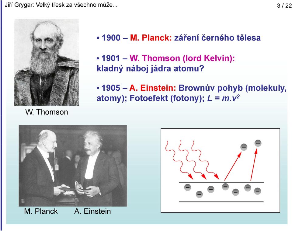 Thomson (lord Kelvin): kladný náboj jádra atomu? W.