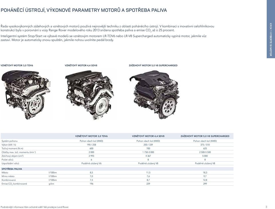 Inteligentní systém Stop/Start ve výbavě modelů se vznětovým motorem LR-TDV6 nebo LR-V8 Supercharged automaticky vypíná motor, jakmile vůz zastaví.