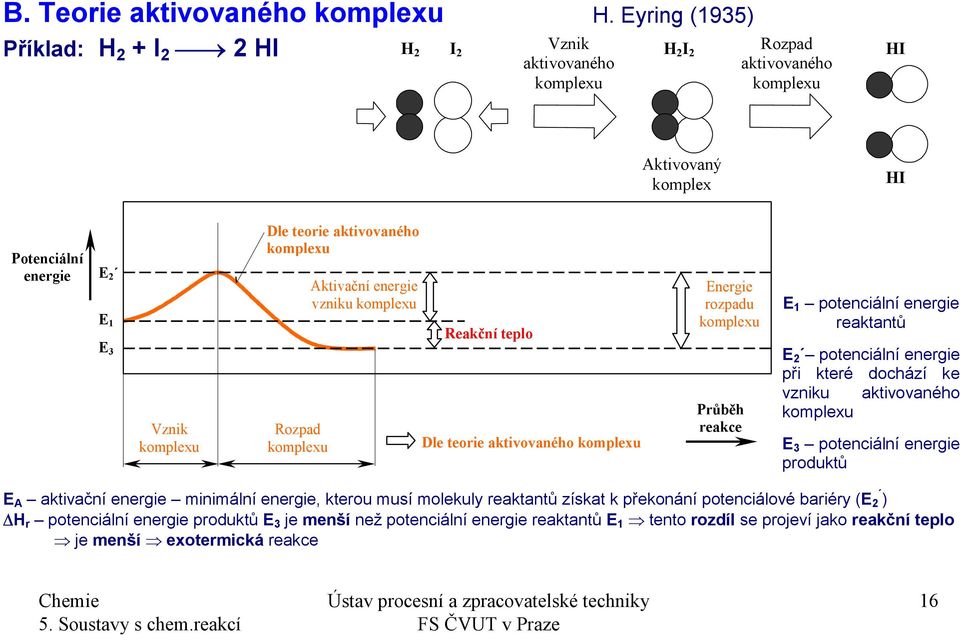 aktivovaného komplexu Rozpad komplexu Aktivační energie vzniku komplexu Reakční teplo Dle teorie aktivovaného komplexu Energie rozpadu komplexu Průběh reakce E 1 potenciální energie reaktantů E 2