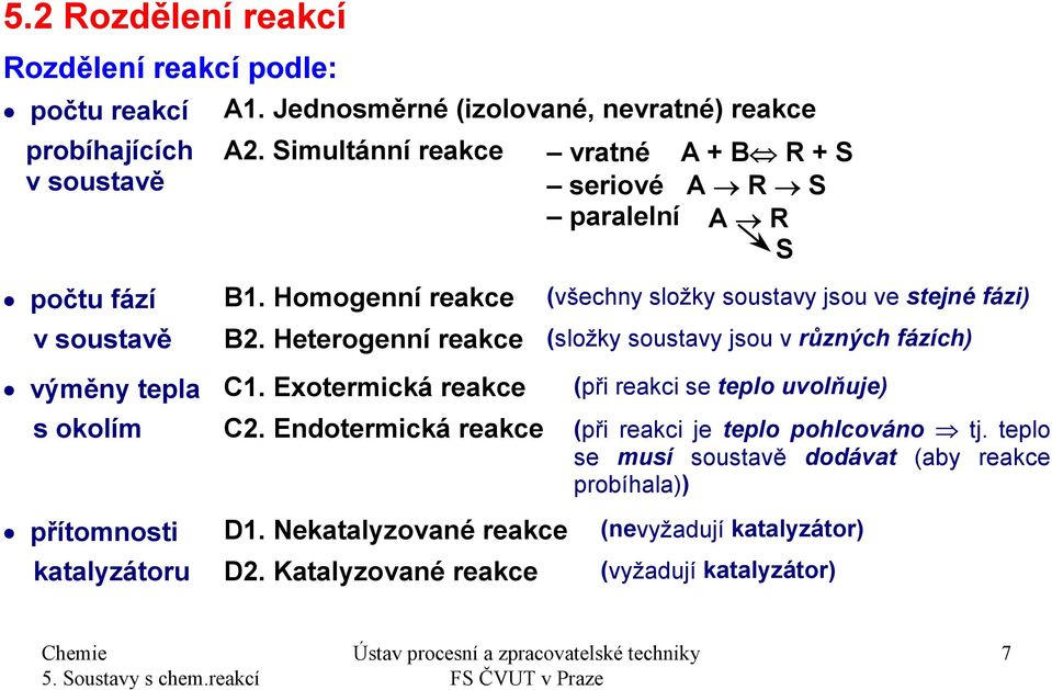 Heterogenní reakce (složky soustavy jsou v různých fázích) výměny tepla C1. Exotermická reakce (při reakci se teplo uvolňuje) s okolím C2.